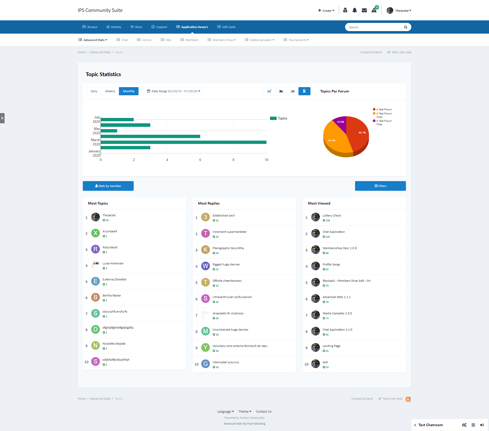 Advanced Stats - Paid Applications/Plugins - SOS Invision