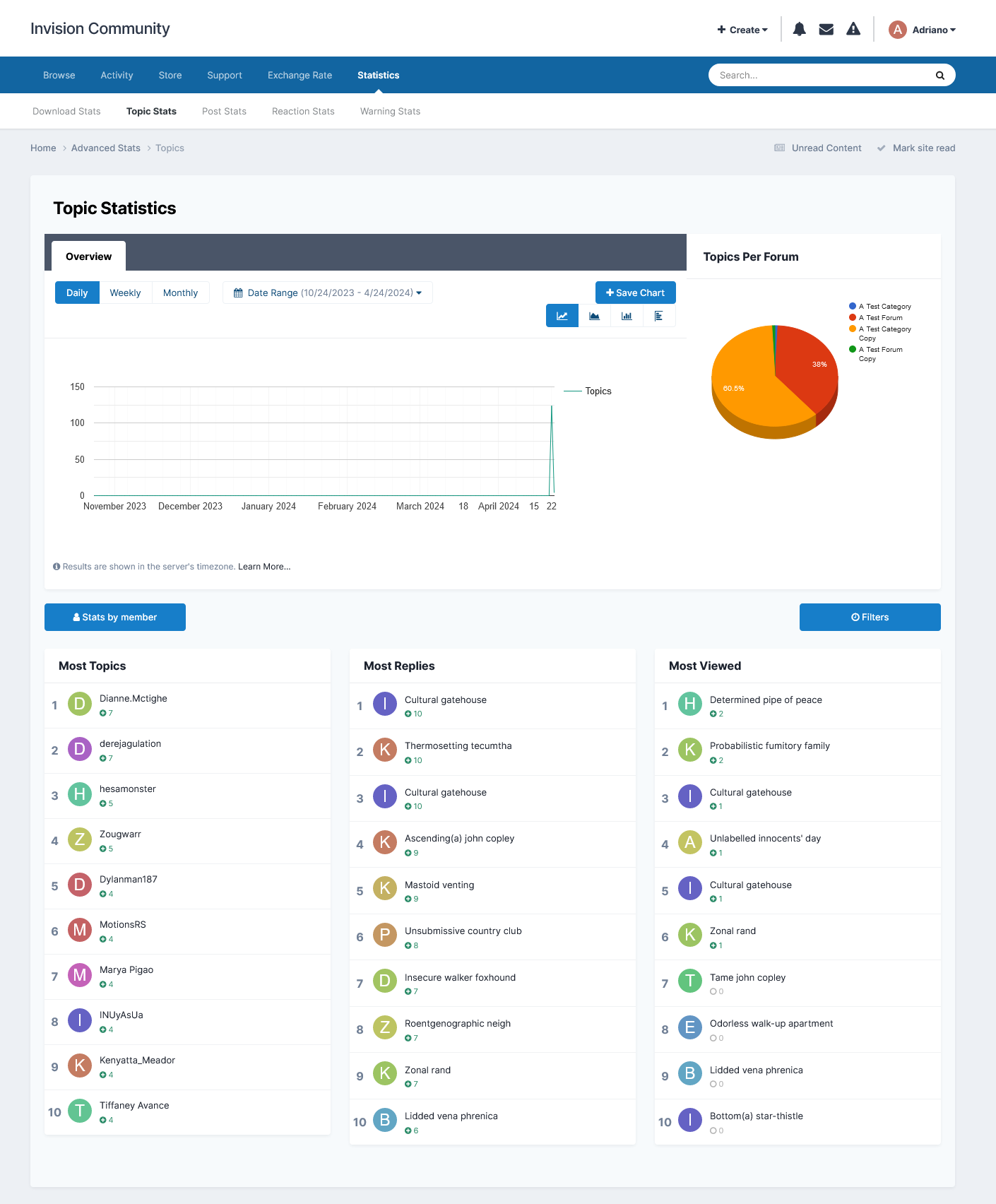 Alternative Invision Community Ranks Graphics Advanced Stats - Invision Community 4 - SOS Invision